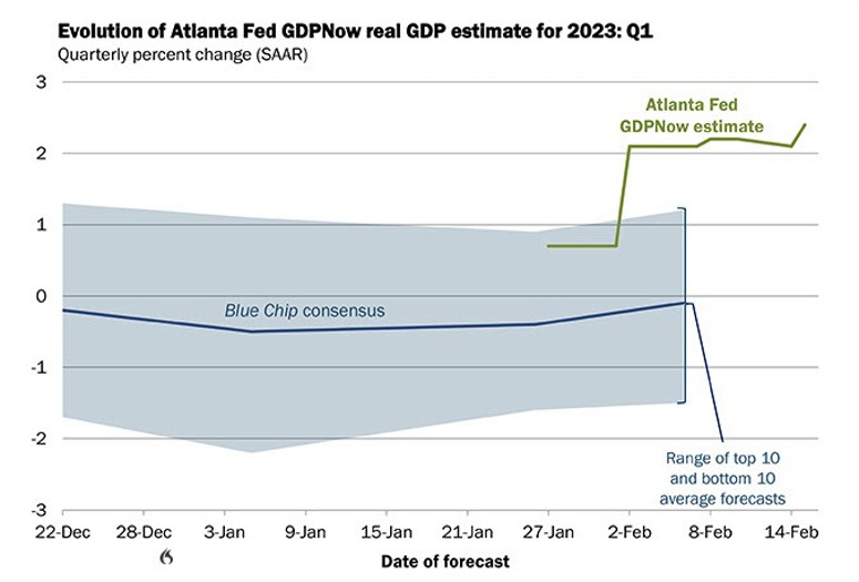 Atlanta fed