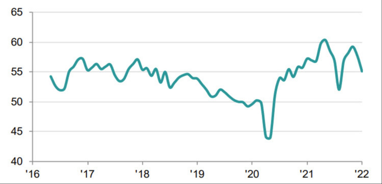 Australia Markit PMI