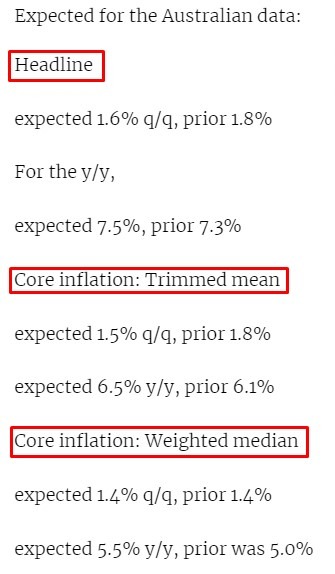 Australia cpi expected 25 January 2023