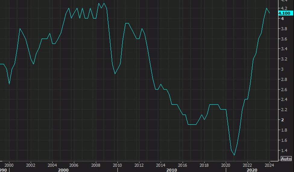 Australia Q2 wage price index +0.8% vs +0.9% expected