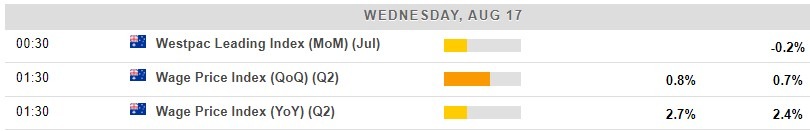 Australia wages data 16 August 2022