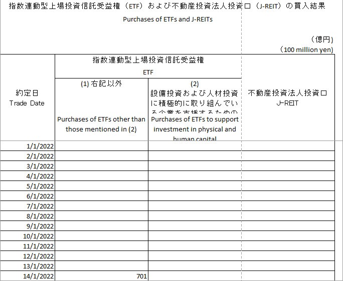 BOJ ETF 14-01