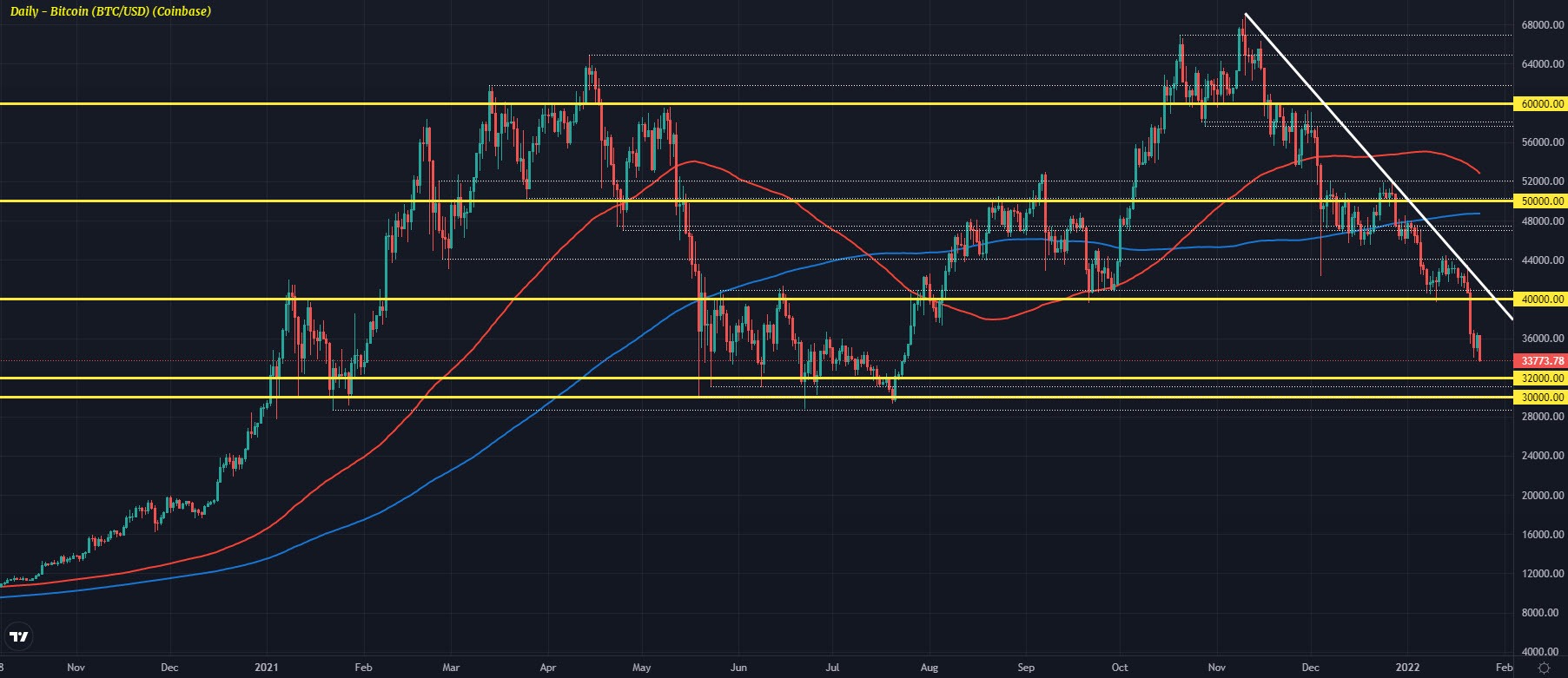 BTCUSD D1 24-01