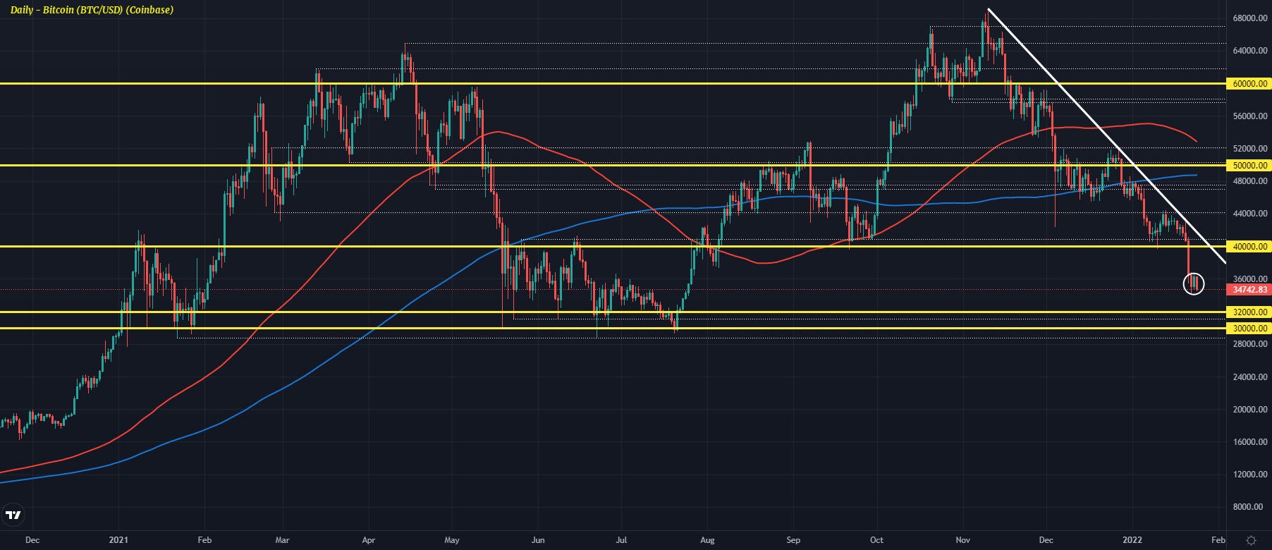 BTCUSD D1 24-01