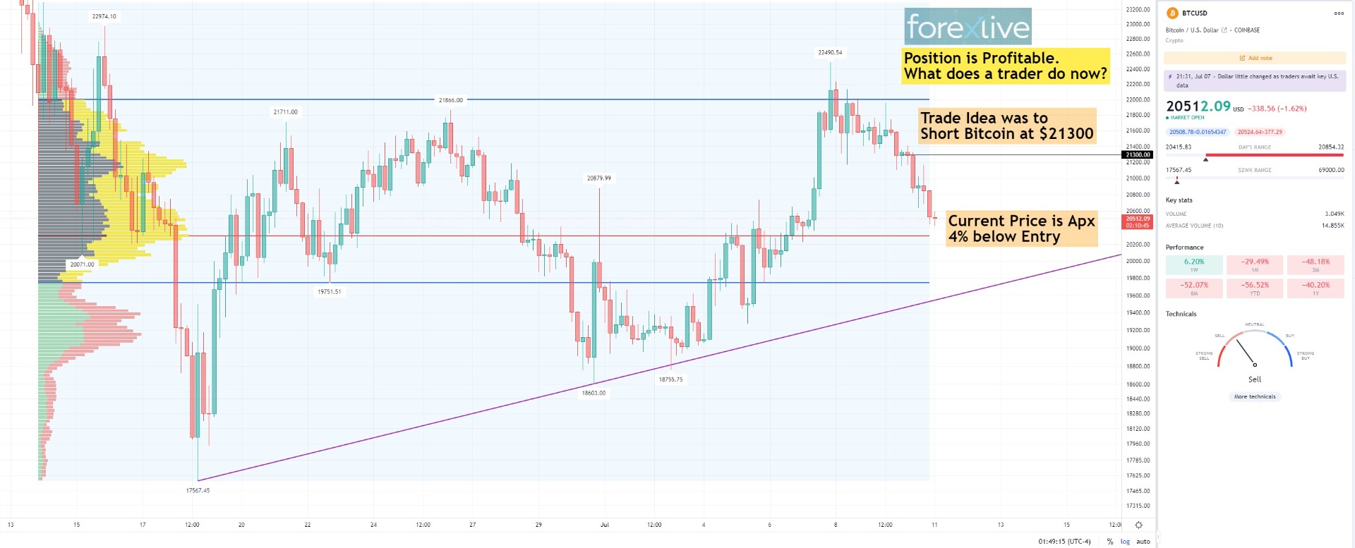 BTCUSD Technical Analysis 11 July