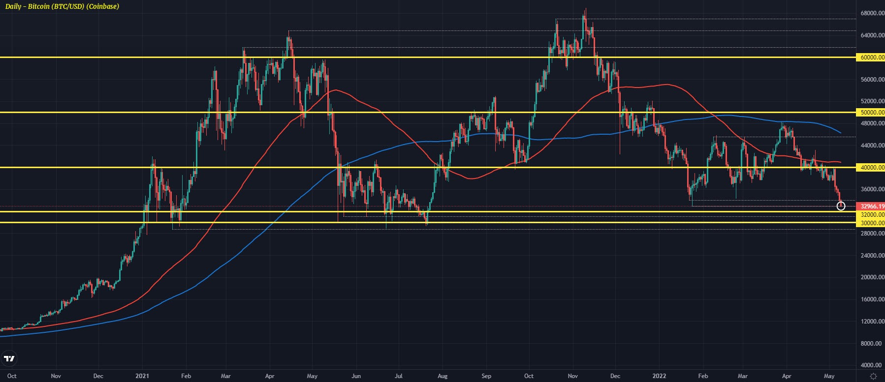 BTCUSD