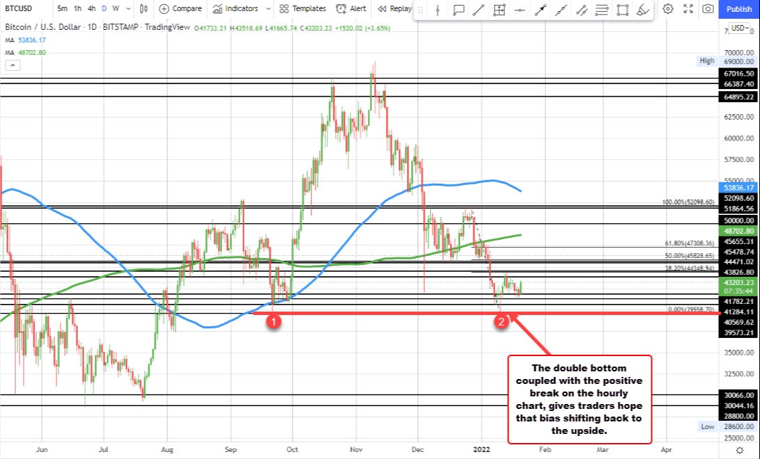 BTC