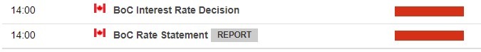 Bank of Canada Wednesday, 1 June 2022
