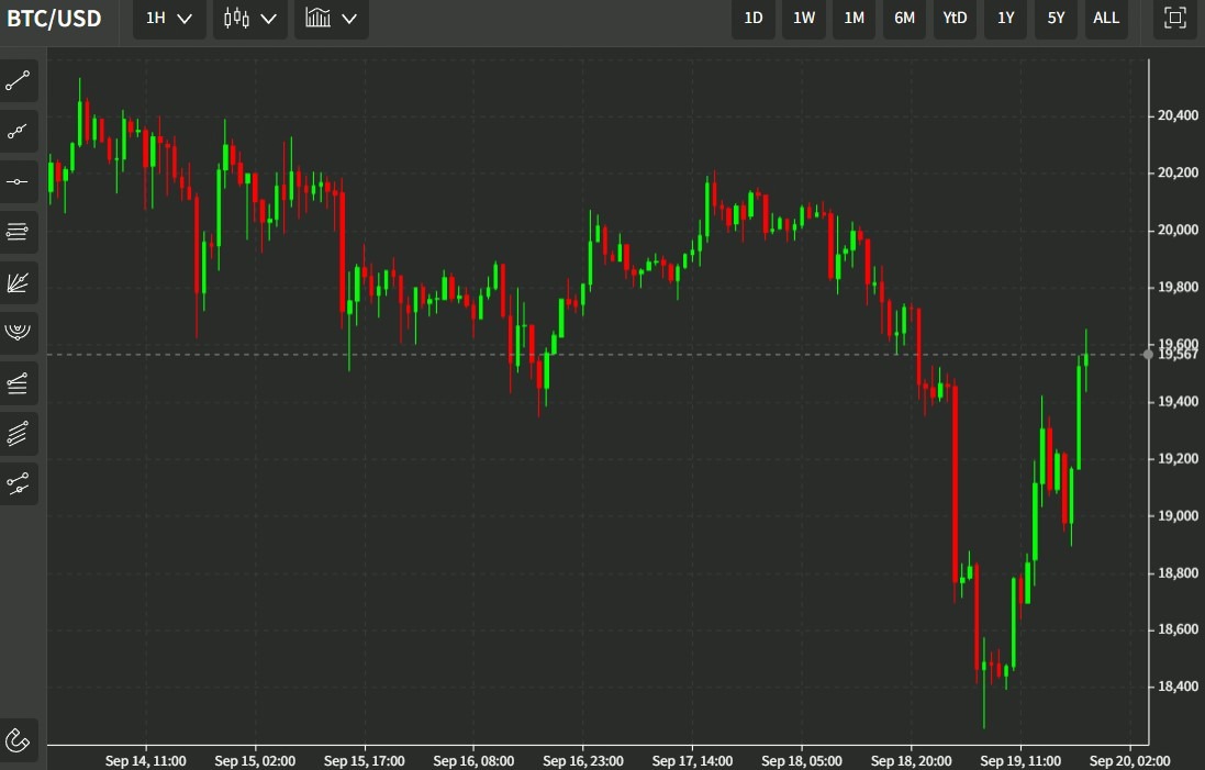 Bitcoin 20 September 2022