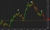 Bitcoin chart