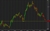 Bitcoin daily Jan 10, 2022