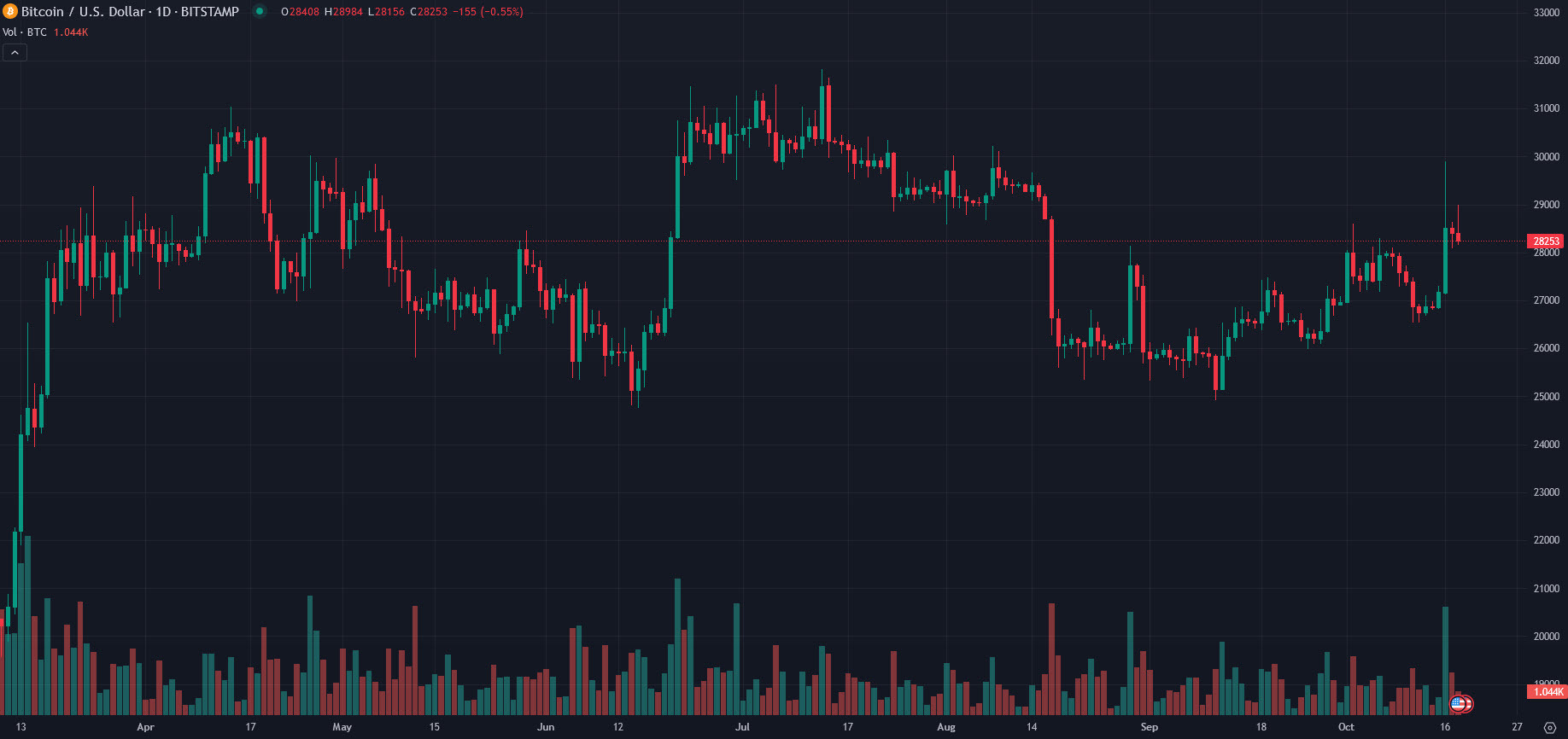 Gensler: SEC still speaking with firms seeking spot bitcoin ETFs
