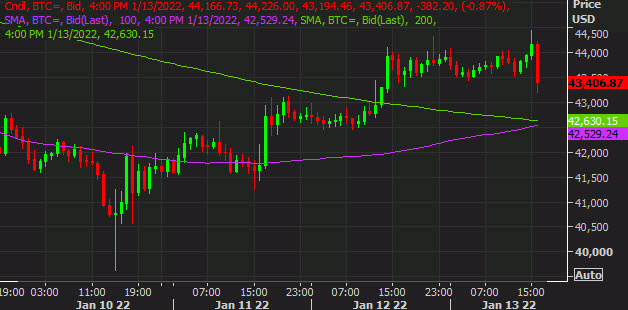 Bitcoin daily