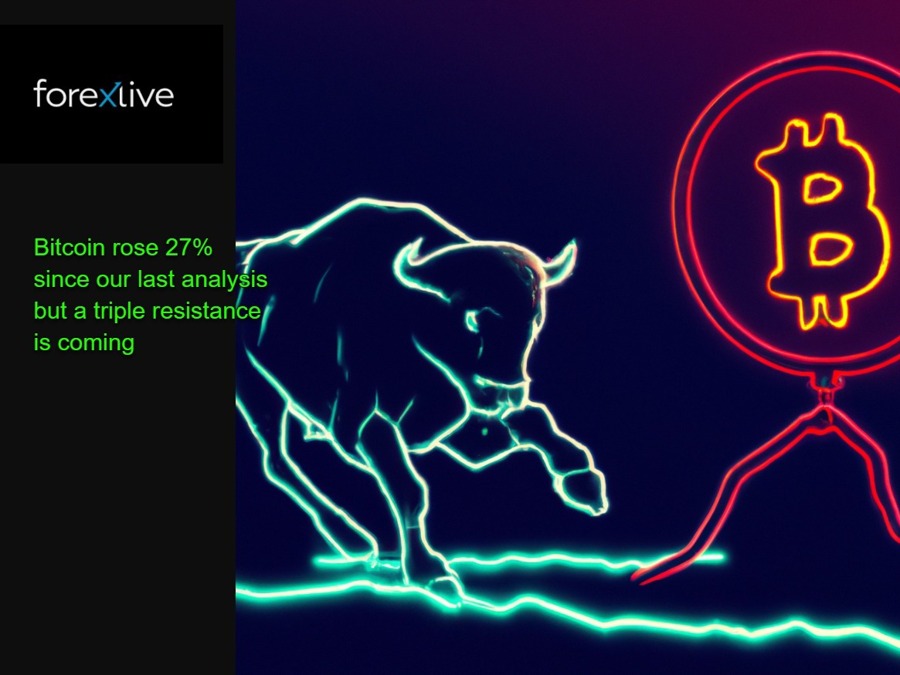 Bitcoin technical evaluation: A bear is ready at this triple resistance. Bitcoin technical evaluation: A bear is ready at this triple resistance.