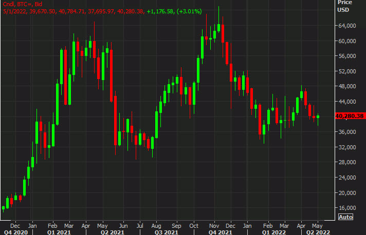 Bitcoin weekly chart