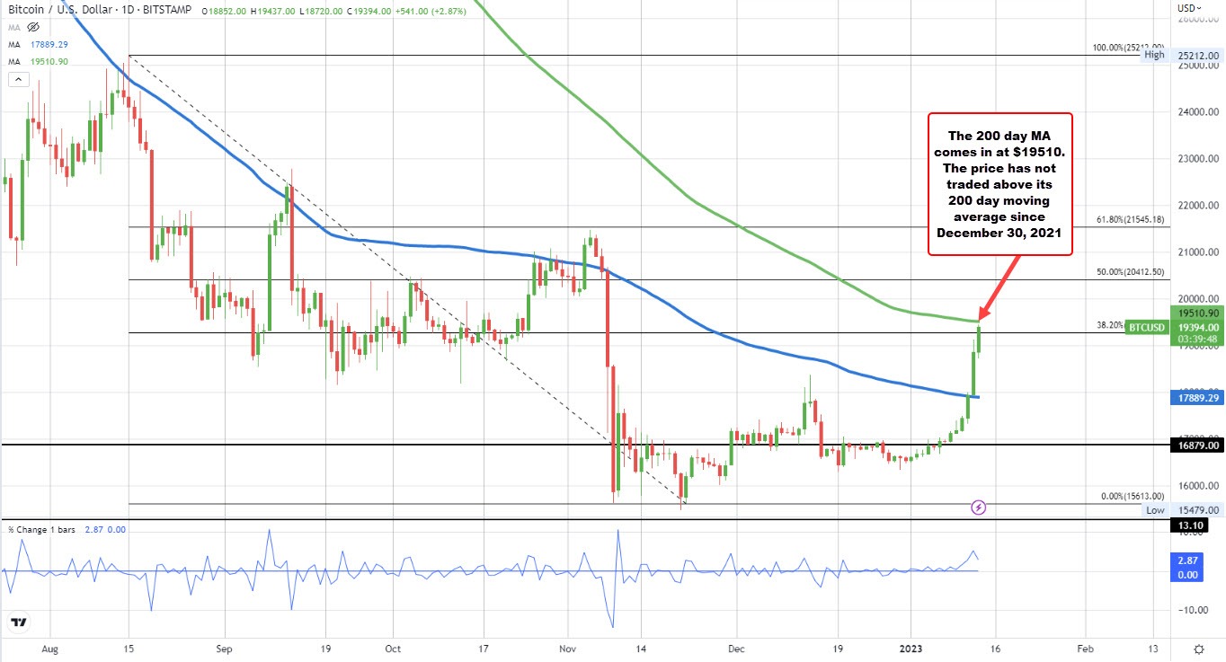 Bitcoin