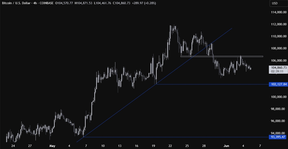 Bitcoin consolidates as traders await the NFP and CPI reports