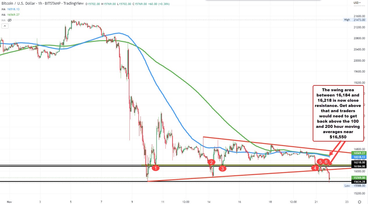 Bitcoin