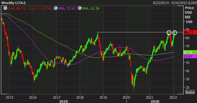 Brent W1 21-01