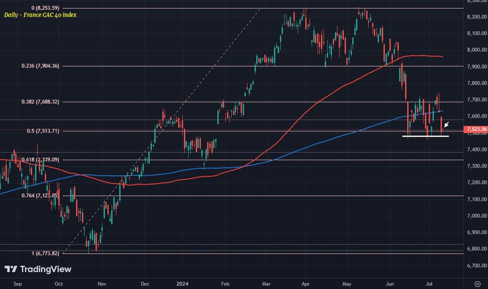 European equities keep calmer at the open today