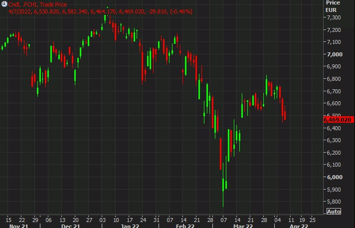 CAC40