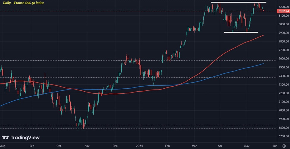 European equities lower to start the day as positive momentum eases