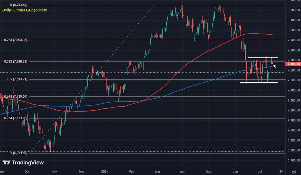 European equities off to a heavy start on the week European equities off to a heavy start on the week