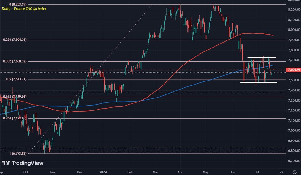 European equities look for a slight rebound after the more sluggish showing this week