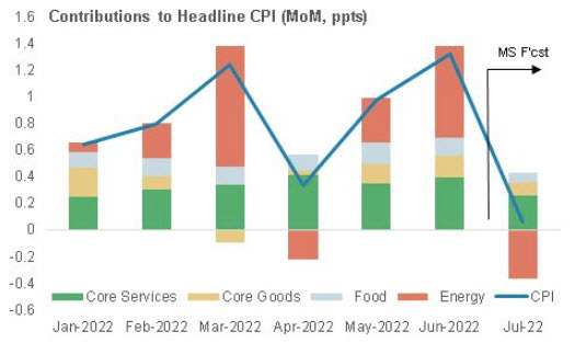 CPI JPM
