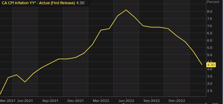 Bank of Canada Expected to Hold Policy Rate Steady