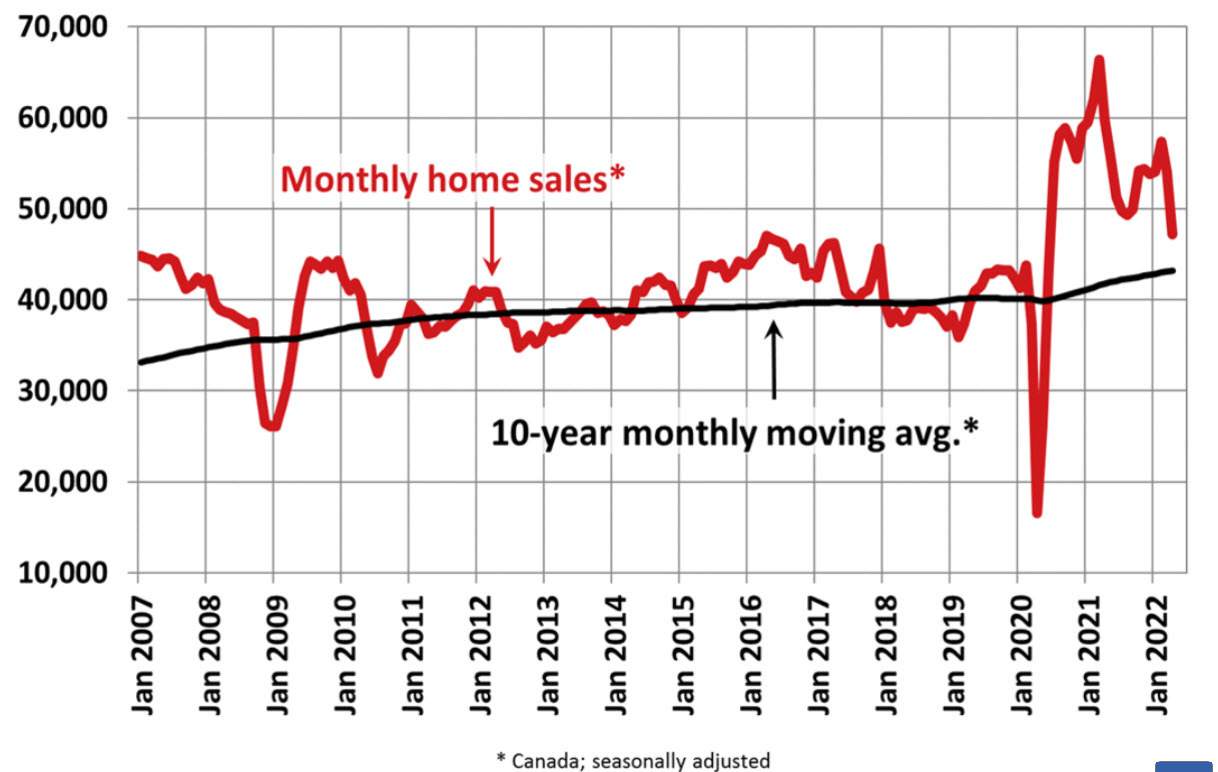 Canada home sales