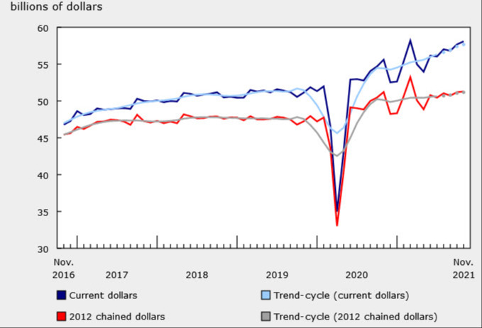 Canada retail sales