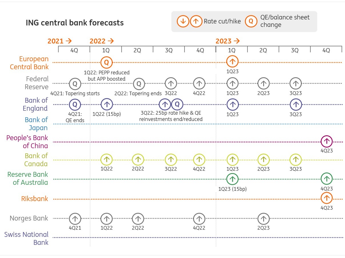 Central Bank ING 202112