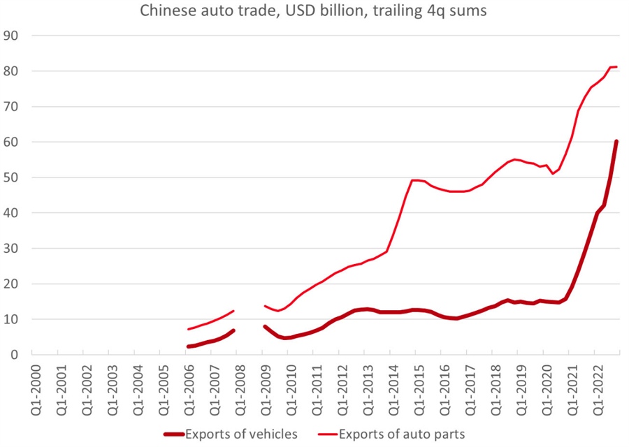 forexlive.com - Adam Button - The automotive battle to watch isn't Tesla; it's China vs the world