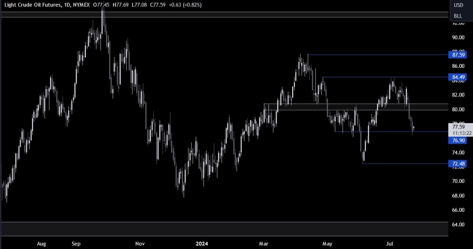 Crude Oil Technical Analysis &ndash; We are at a key support