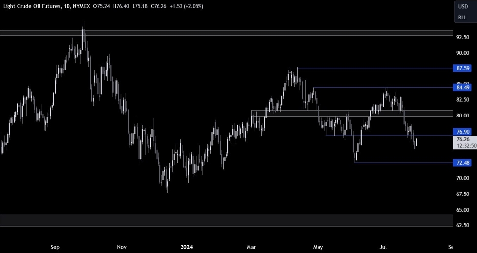 Crude Oil Technical Analysis &ndash; Renewed tensions in the Middle East