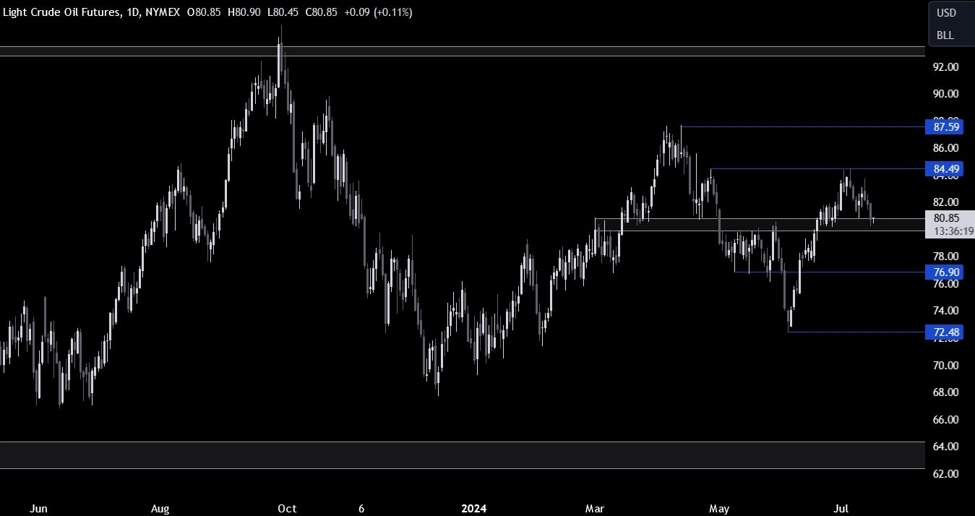 Crude Oil Technical Analysis &ndash; Bounce or break?