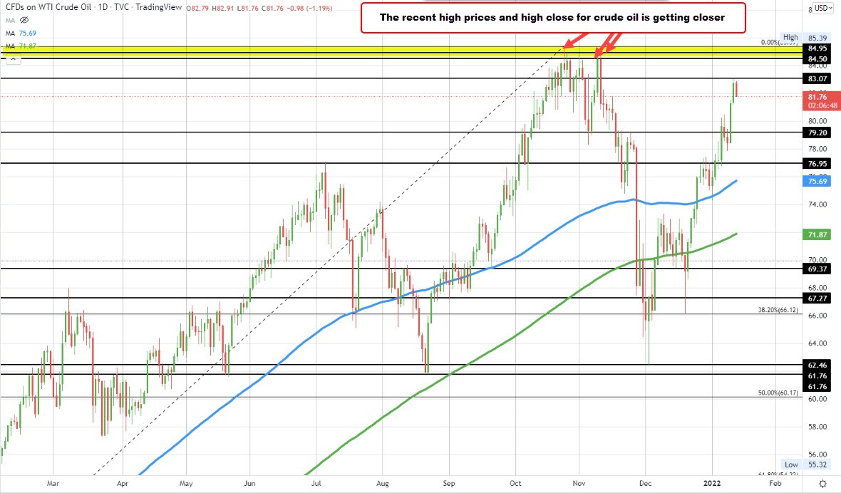 Crude oil