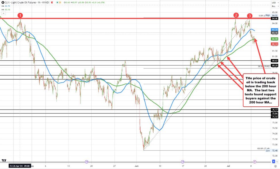 Crude oil futures settle at $82.33