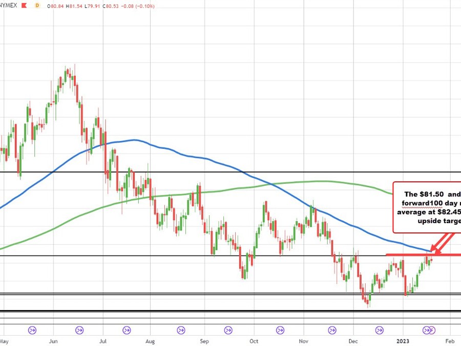 Crude oil back below the  (...well only briefly) | Forexlive Crude oil back below the  (...well only briefly) | Forexlive