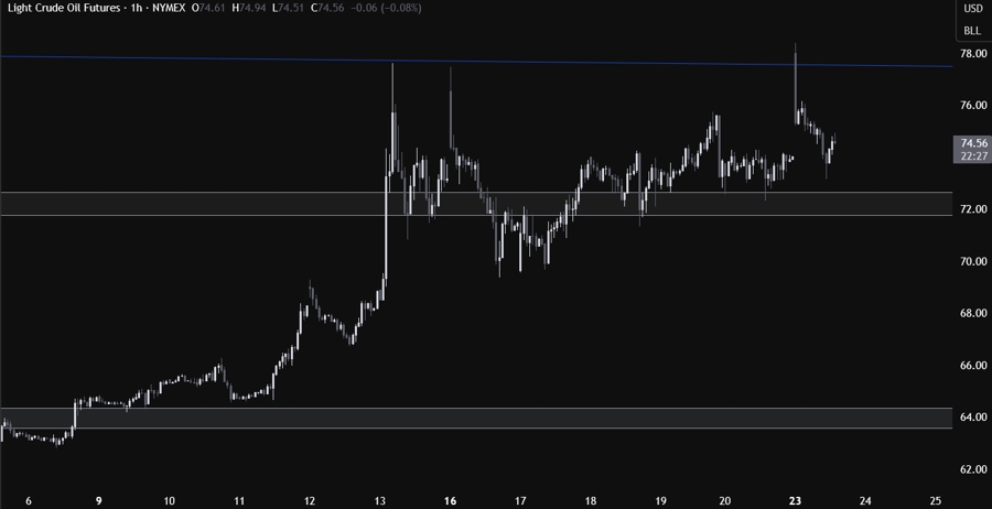 Crude oil