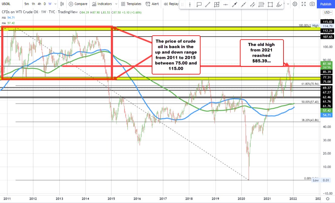 Crude oil