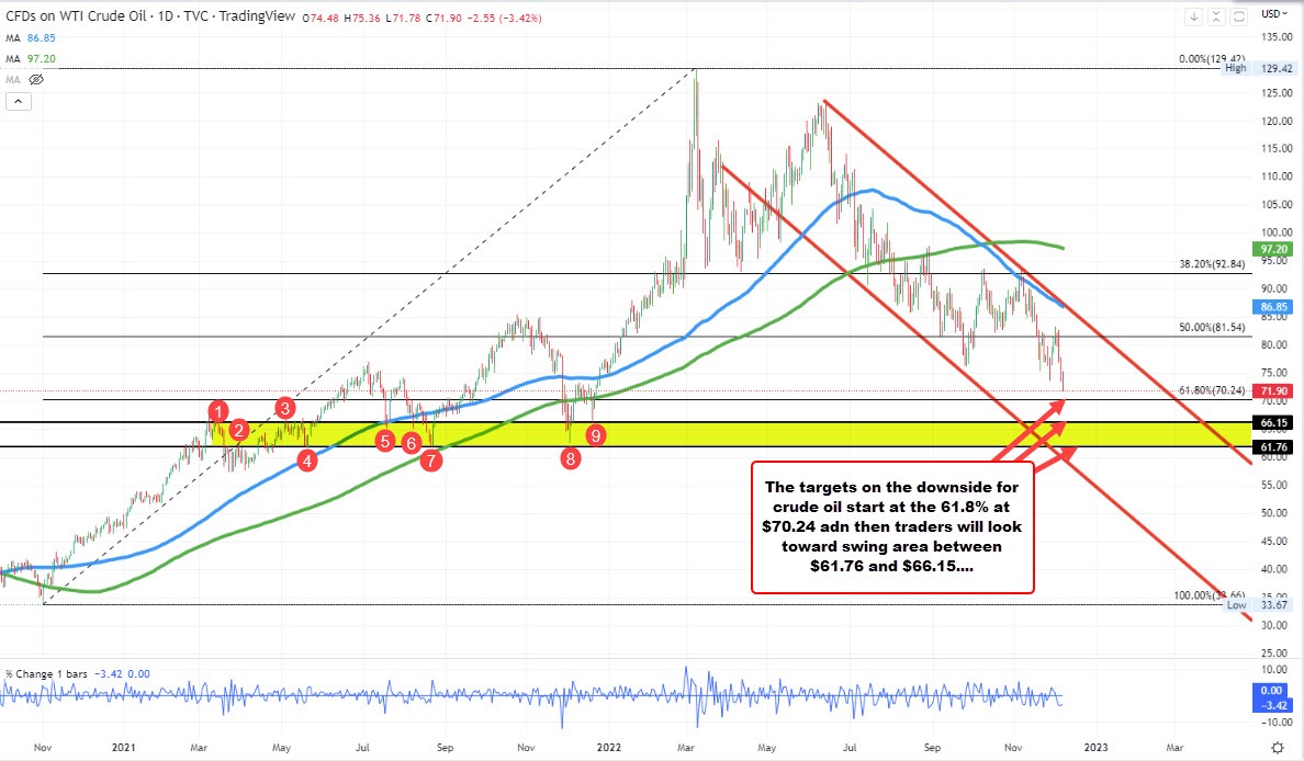 Crude oil