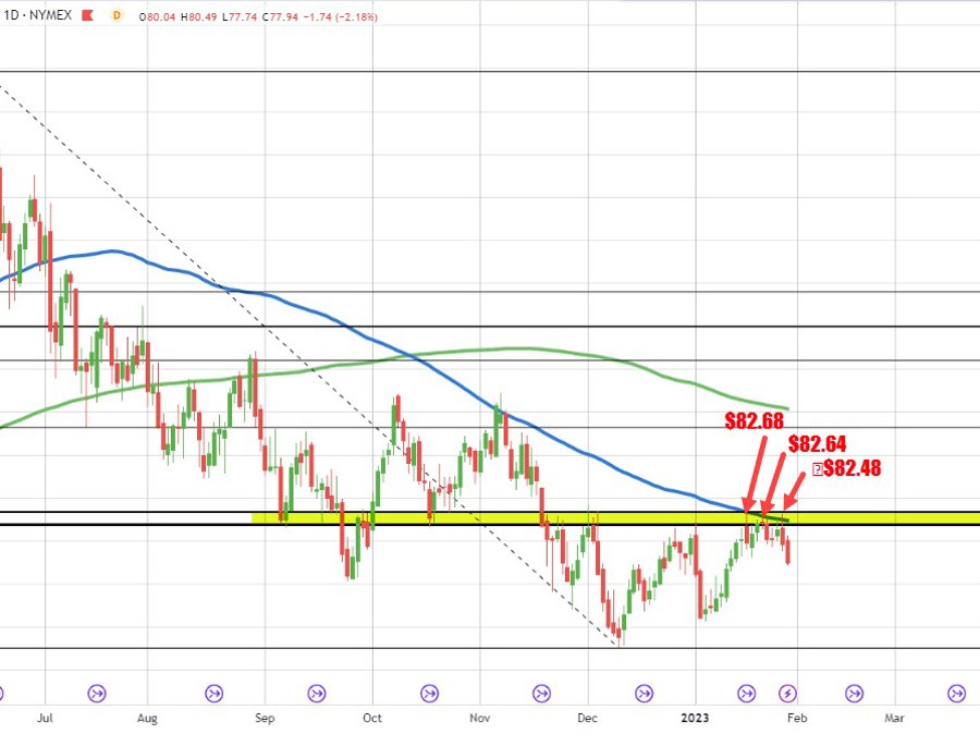 WTi crude oil settles at .90 | Forexlive WTi crude oil settles at .90 | Forexlive