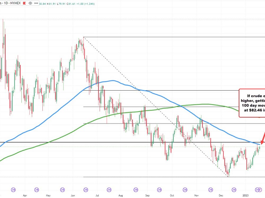 WTI crude oil futures settle at .64 | Forexlive WTI crude oil futures settle at .64 | Forexlive