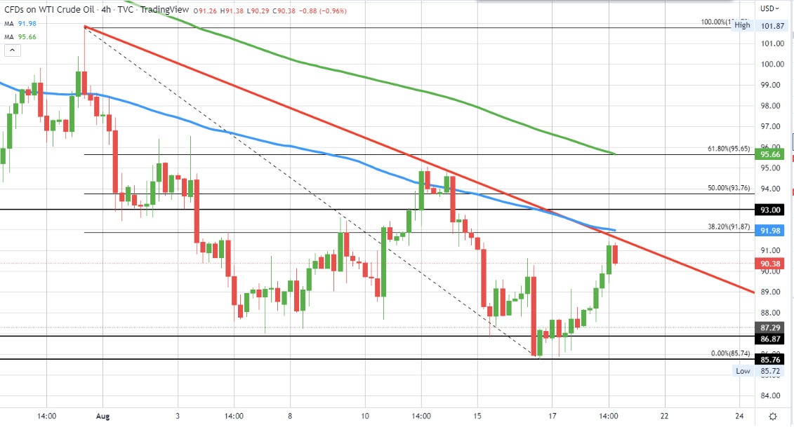 Crude oil
