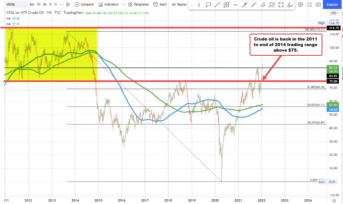 Crude oil
