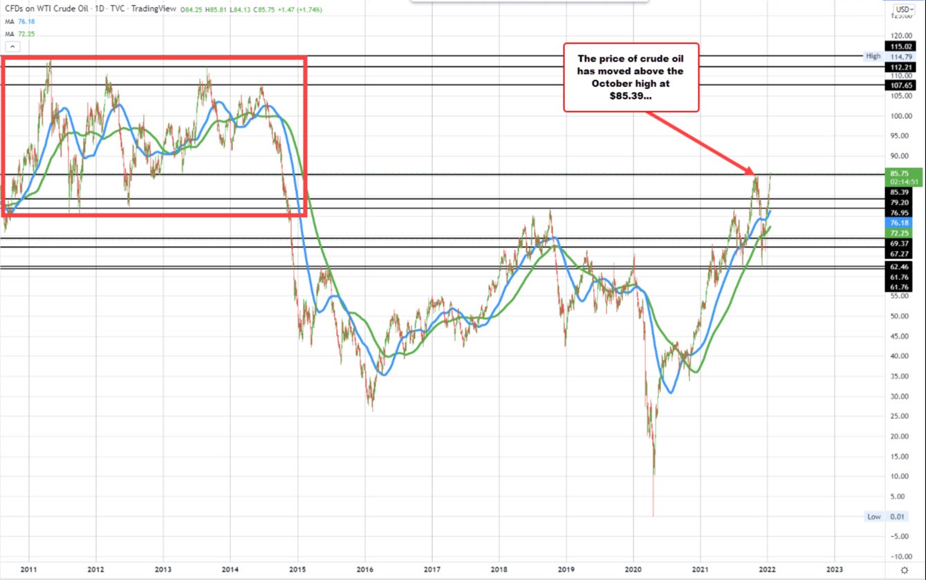 Crude oil