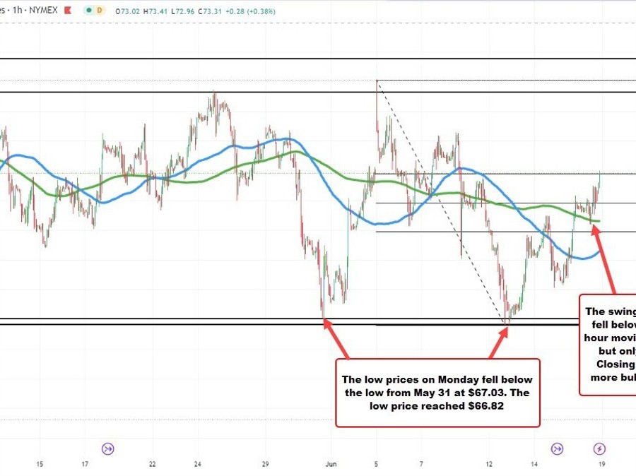 WTI Crude Oil futures settles at .78 | Forexlive WTI Crude Oil futures settles at .78 | Forexlive
