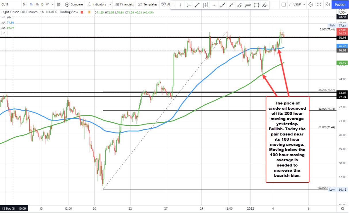 Crude oil